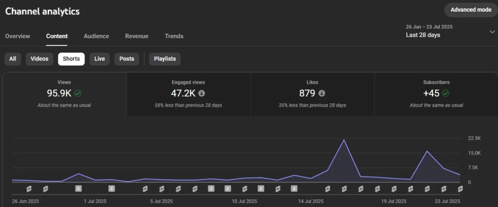 Youtube 1